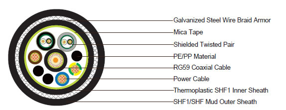 1x RG59 + 3x2.5 Câble d'alimentation + 2x1x2x24AWG Paires de données blindées avec armure en fil d'acier (SWB) et gaine LSZH résistante au feu et à la boue 1x RG59 + 3x2.5 Câble d'alimentation + 2x1x2x24AWG Paires de données blindées avec armure en fil d'acier (SWB) et gaine LSZH résistante au feu et à la boue